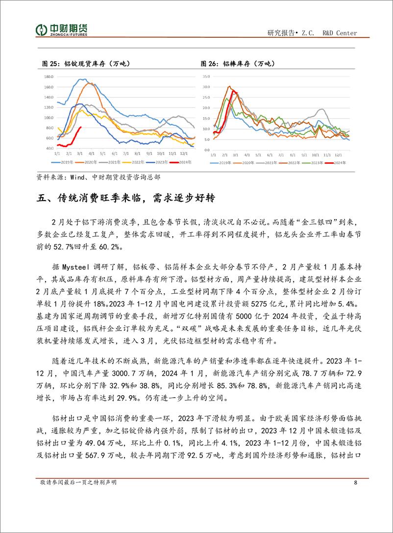 《铝及氧化铝月报：传统旺季来临，关注下游需求改善情况-20240305-中财期货-13页》 - 第8页预览图