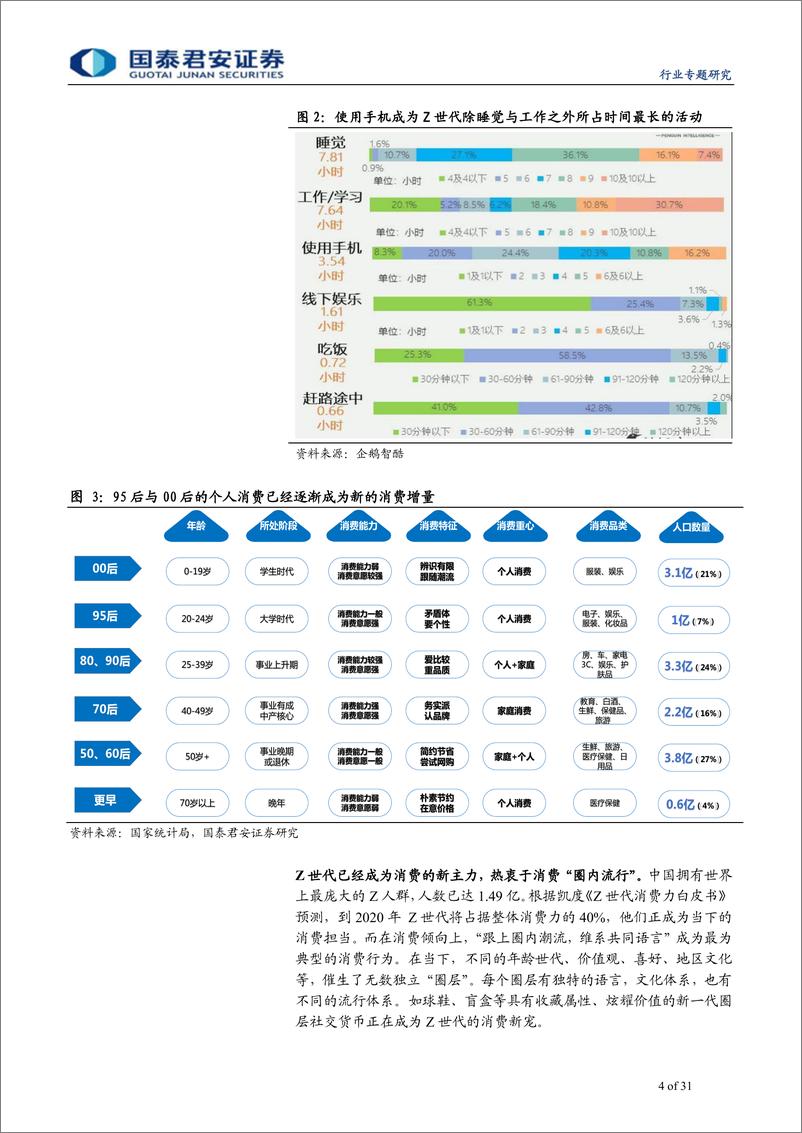 《传播文化行业：Z世代新消费系列报告之三，电光朝露，竞在未来-20190910-国泰君安-31页》 - 第5页预览图