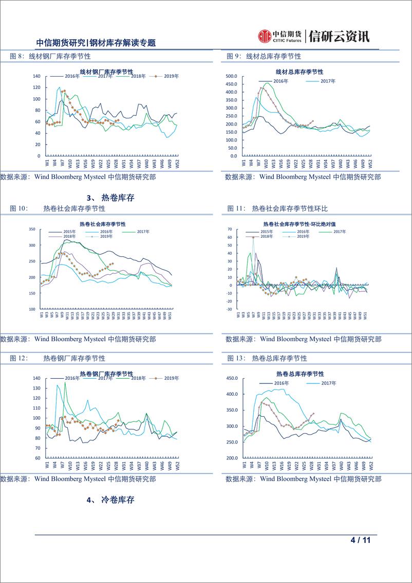 《黑色建材产量库存专题报告：每周钢材库存产量解读，产量大幅攀升，等待需求进一步回归-20190718-中信期货-11页》 - 第5页预览图
