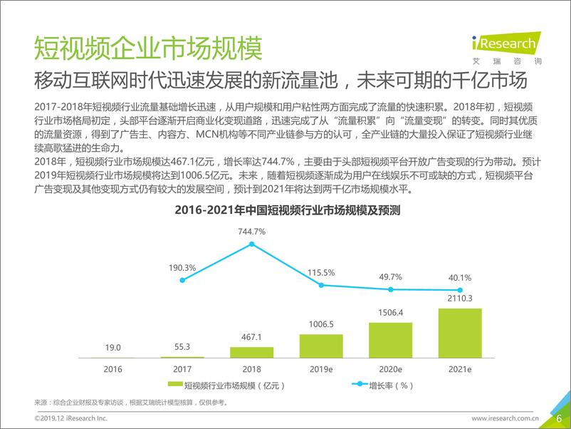 《艾瑞-2019中国短视频企业营销策略白皮书-2019.12-37页》 - 第7页预览图