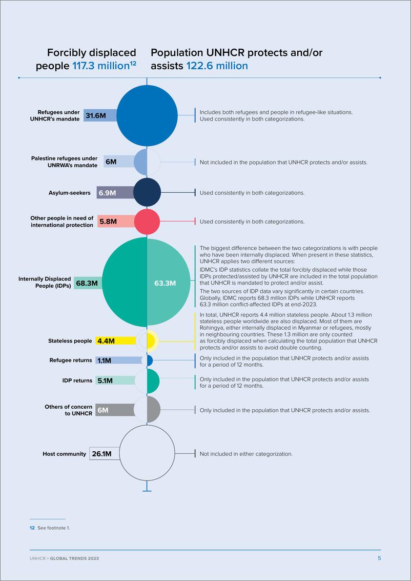 《2023年全球趋势报告-48页》 - 第5页预览图