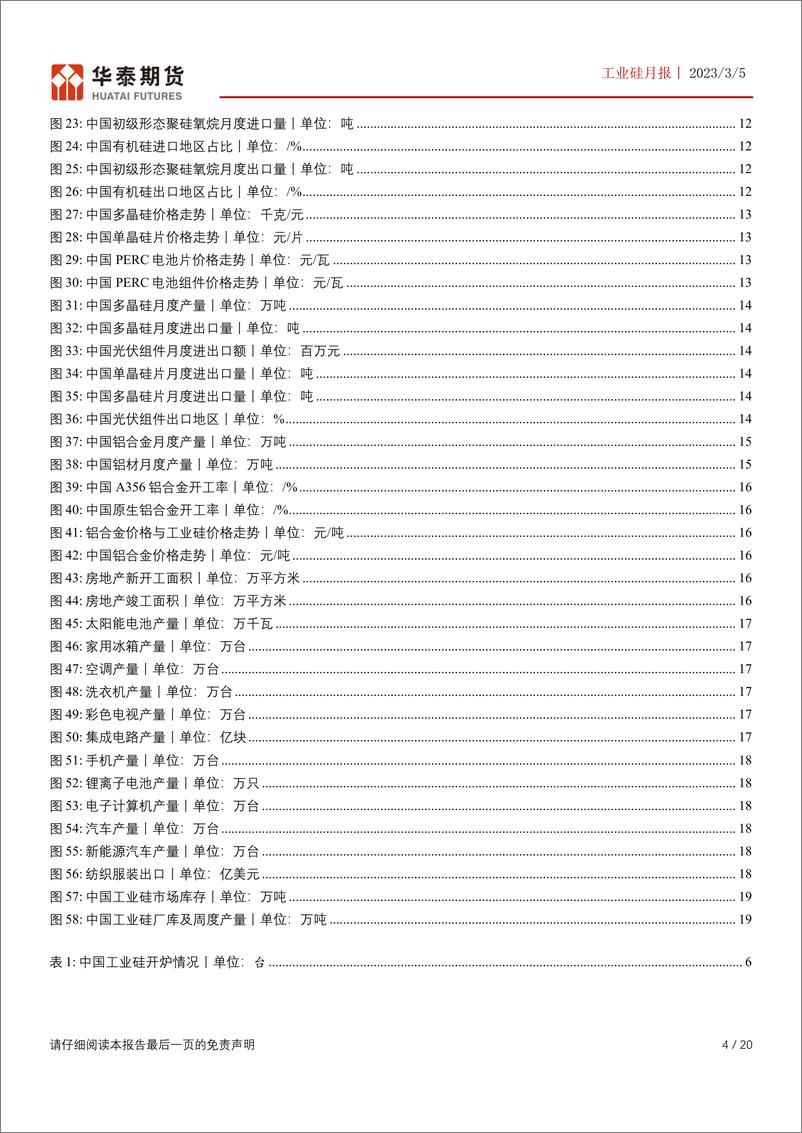 《工业硅月报：消费增长，库存降低，现货价格小幅震荡-20230305-华泰期货-20页》 - 第5页预览图