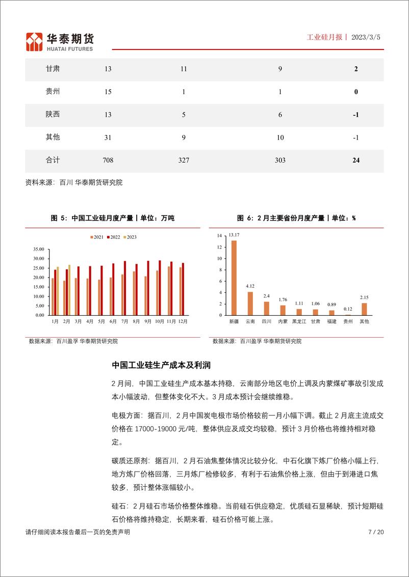 《工业硅月报：消费增长，库存降低，现货价格小幅震荡-20230305-华泰期货-20页》 - 第8页预览图