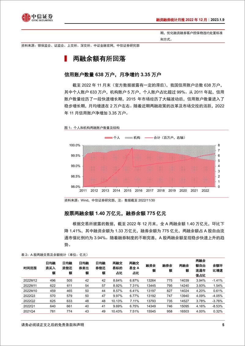 《融资融券统计月报2022年12月：两融余额小幅回落-20230109-中信证券-16页》 - 第6页预览图