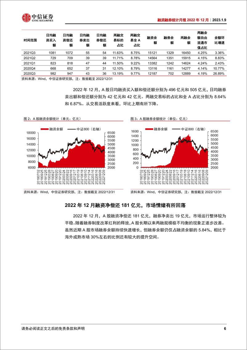 《融资融券统计月报2022年12月：两融余额小幅回落-20230109-中信证券-16页》 - 第7页预览图