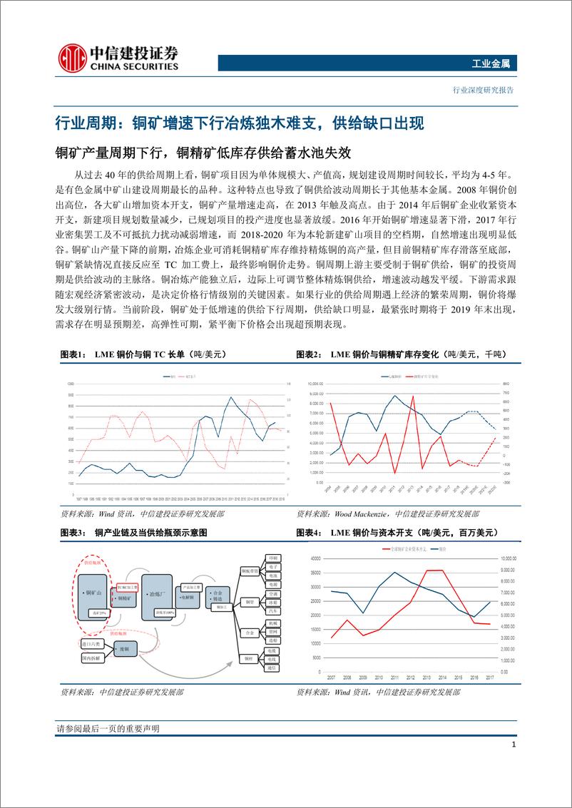 《工业金属行业：供给进入低谷，需求稳速增长铜矿资产景气可期-20190423-中信建投-29页》 - 第6页预览图