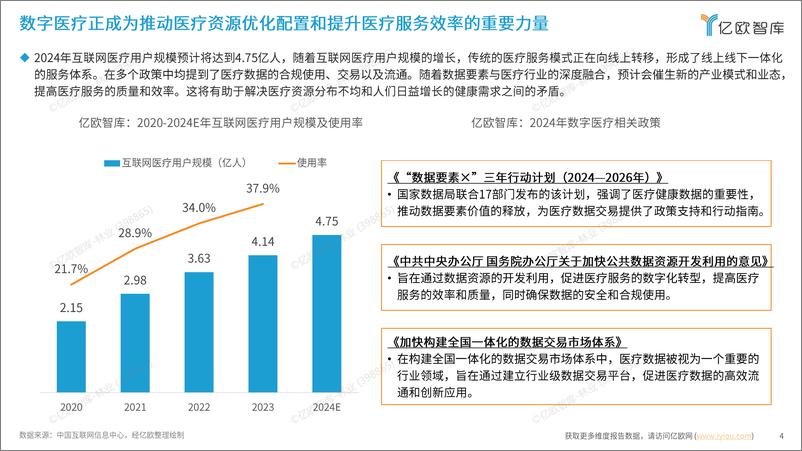 《数字医疗的创新浪潮：2024年新质生产力引领的新机遇研究报告-31页》 - 第4页预览图