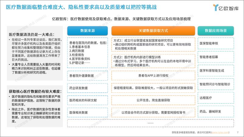 《数字医疗的创新浪潮：2024年新质生产力引领的新机遇研究报告-31页》 - 第7页预览图