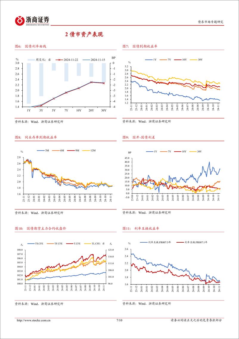 《债市策略思考：跨年行情或提前启动-241123-浙商证券-10页》 - 第7页预览图