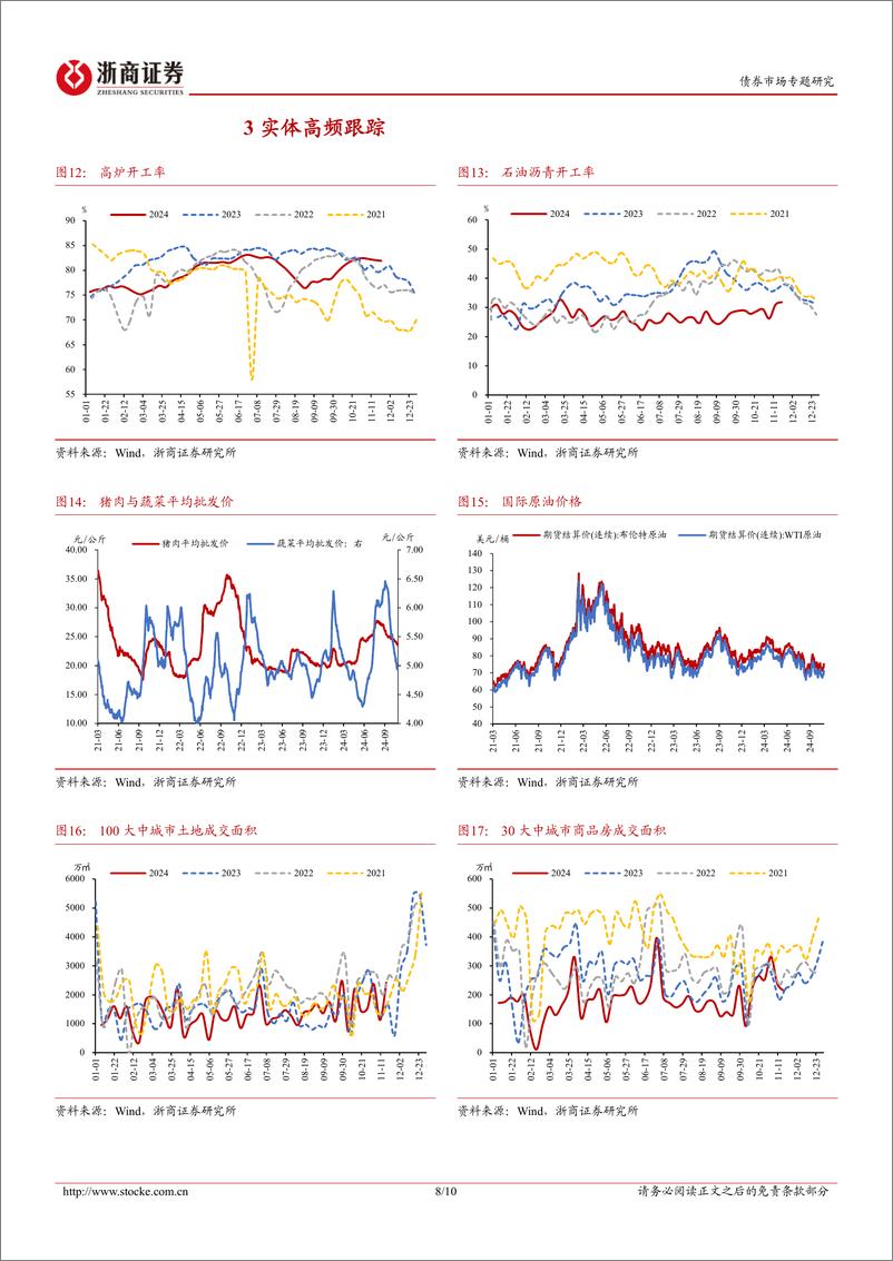 《债市策略思考：跨年行情或提前启动-241123-浙商证券-10页》 - 第8页预览图