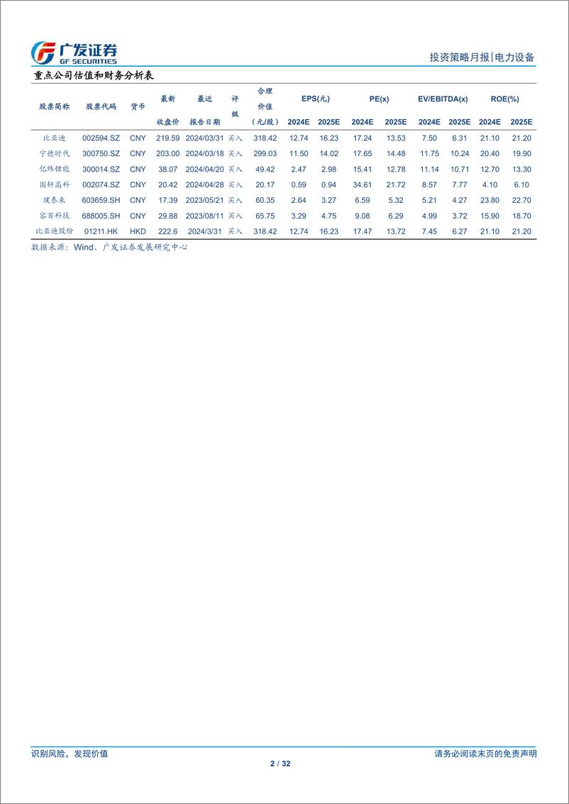 《新能源汽车行业：以旧换新政策效果渐显，5月开启电动车加速渗透-240517-广发证券-32页》 - 第2页预览图