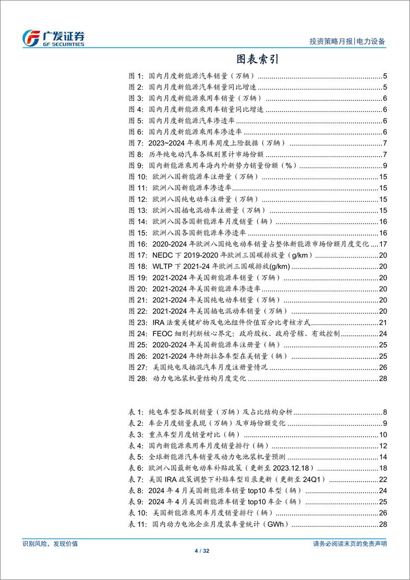 《新能源汽车行业：以旧换新政策效果渐显，5月开启电动车加速渗透-240517-广发证券-32页》 - 第4页预览图