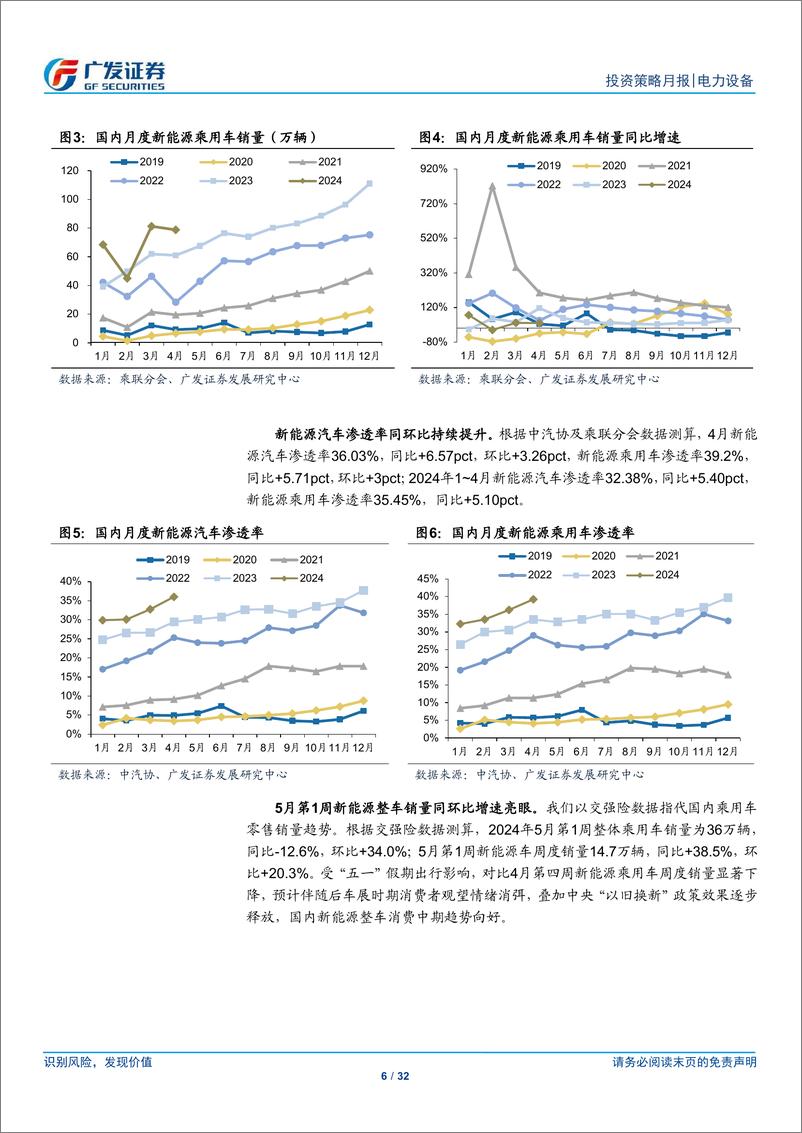 《新能源汽车行业：以旧换新政策效果渐显，5月开启电动车加速渗透-240517-广发证券-32页》 - 第6页预览图