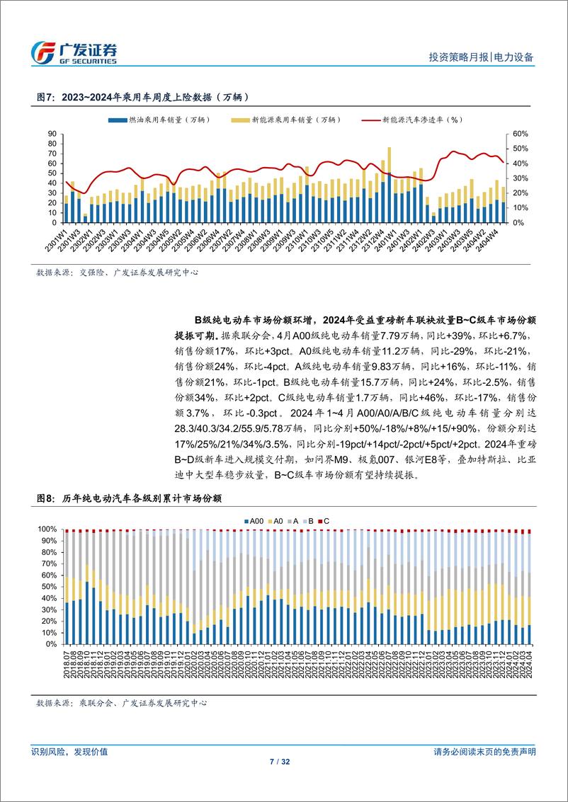 《新能源汽车行业：以旧换新政策效果渐显，5月开启电动车加速渗透-240517-广发证券-32页》 - 第7页预览图