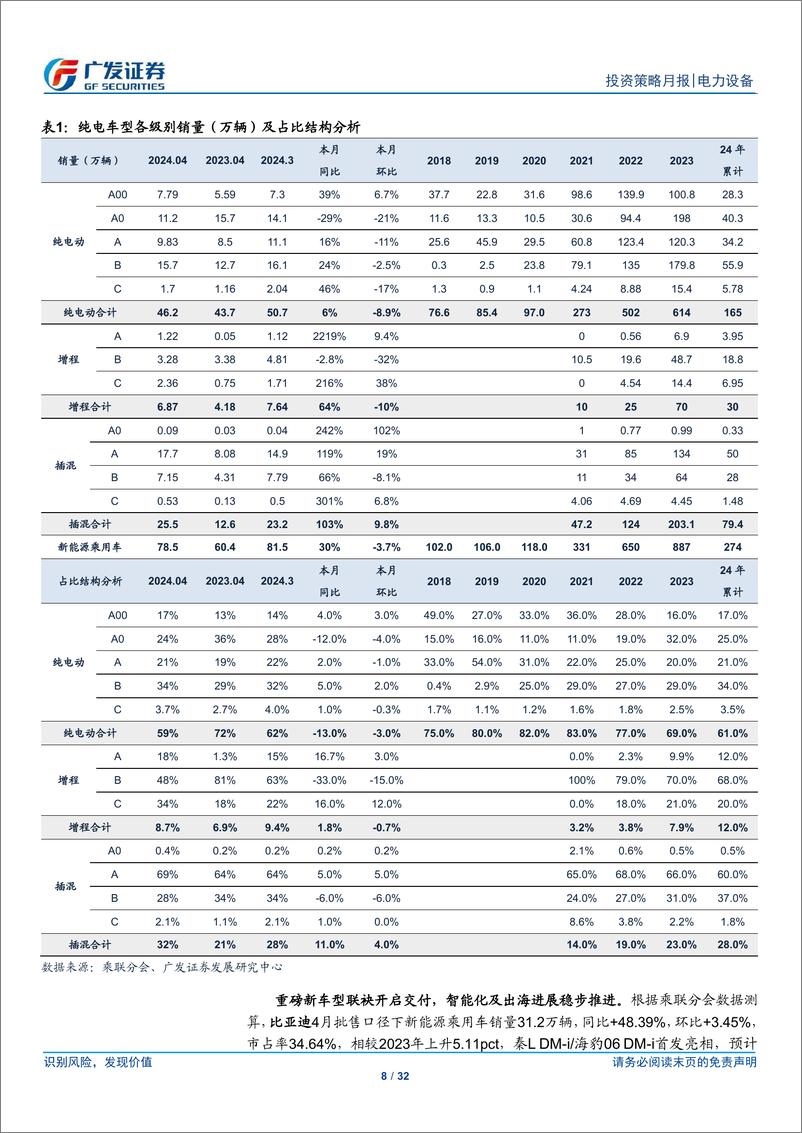 《新能源汽车行业：以旧换新政策效果渐显，5月开启电动车加速渗透-240517-广发证券-32页》 - 第8页预览图