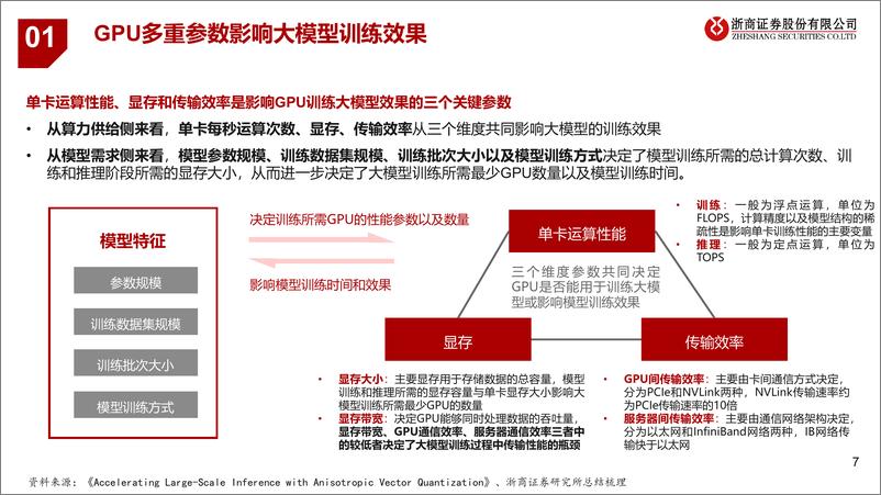 《AI算力租赁行业研究框架：时势造英雄，宜谋定而后动-浙商证券-34页》 - 第7页预览图