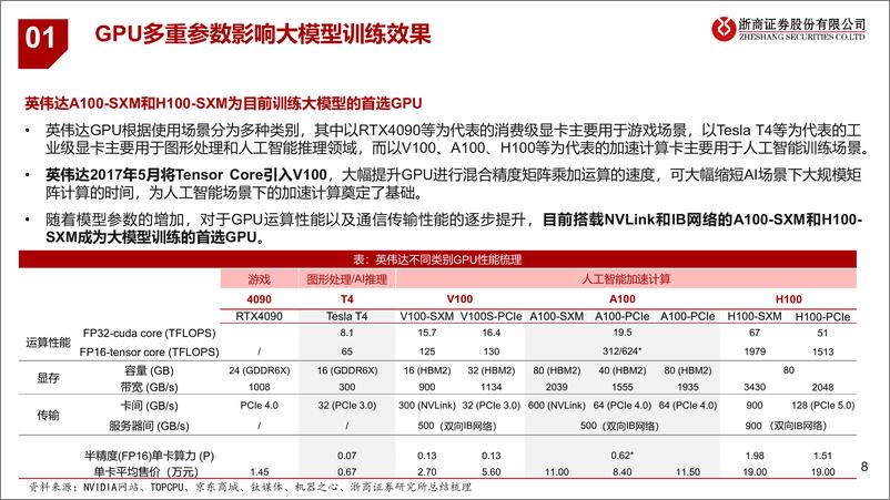 《AI算力租赁行业研究框架：时势造英雄，宜谋定而后动-浙商证券-34页》 - 第8页预览图