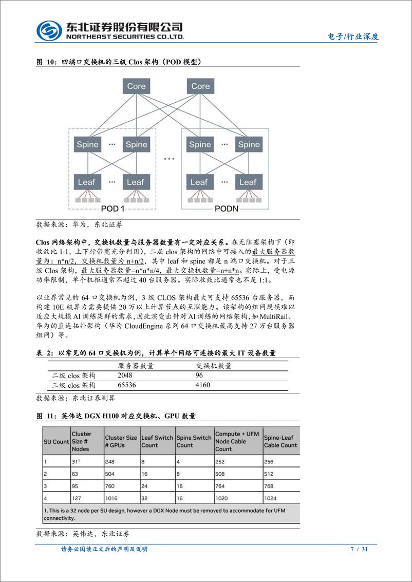 《电子行业：AI新基建带动交换机新机遇》 - 第7页预览图