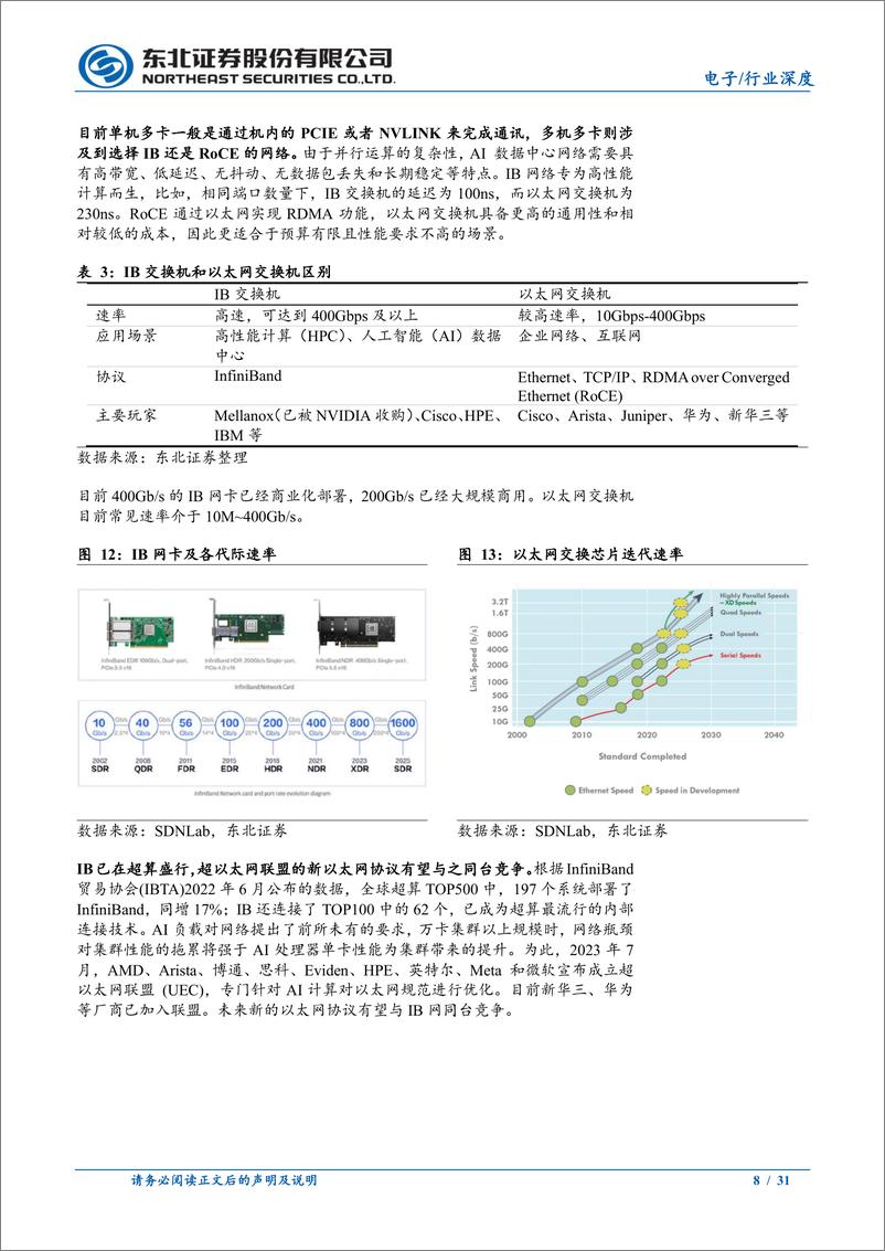 《电子行业：AI新基建带动交换机新机遇》 - 第8页预览图