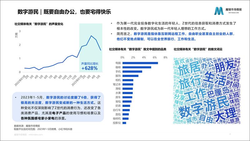 《【魔镜市场情报】2023年Z世代消费趋势分析报告-22页》 - 第5页预览图