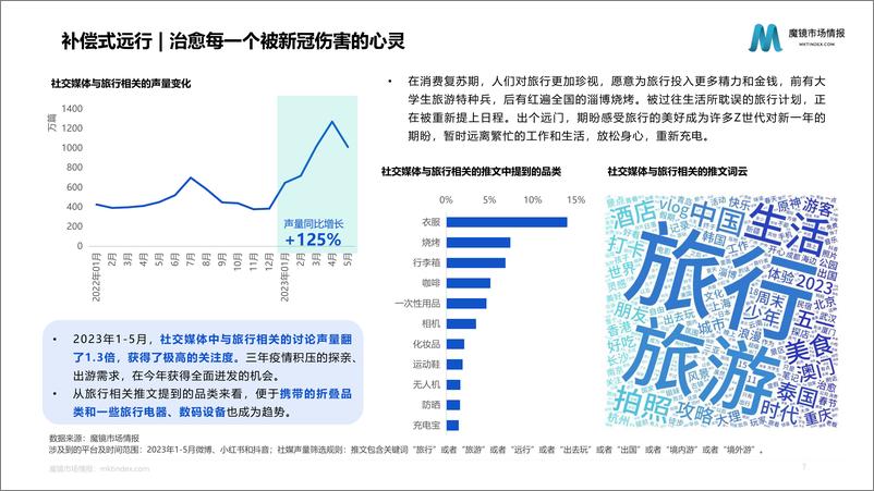 《【魔镜市场情报】2023年Z世代消费趋势分析报告-22页》 - 第8页预览图