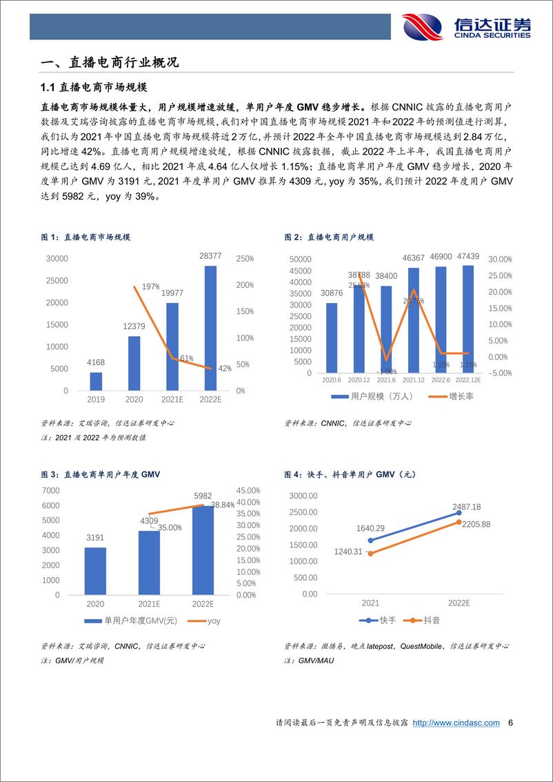 《直播电商行业深度报告：分析直播电商产业链，把握行业发展浪潮-20230306-信达证券-33页》 - 第7页预览图