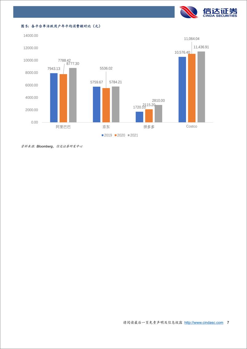 《直播电商行业深度报告：分析直播电商产业链，把握行业发展浪潮-20230306-信达证券-33页》 - 第8页预览图