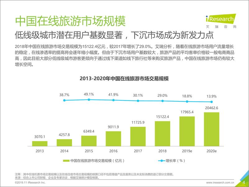 《2019年中国在线旅游度假行业研究报告》 - 第4页预览图