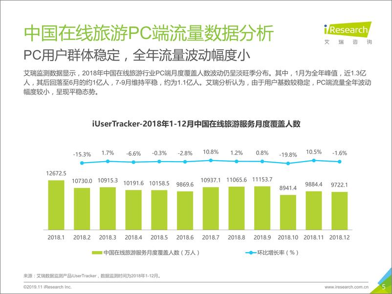 《2019年中国在线旅游度假行业研究报告》 - 第5页预览图