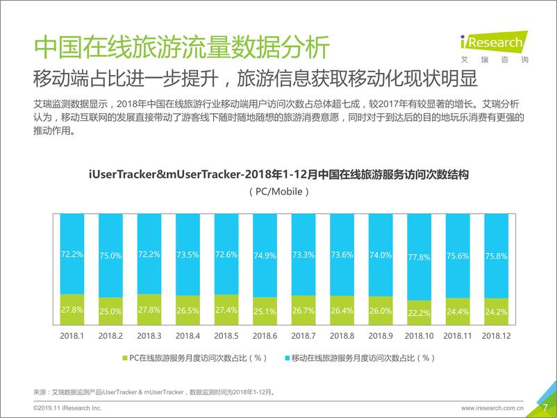 《2019年中国在线旅游度假行业研究报告》 - 第7页预览图