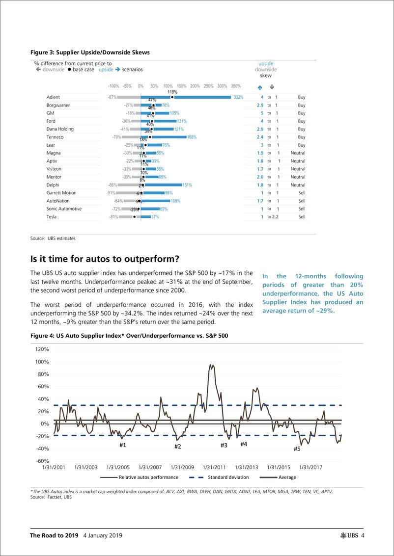 《瑞银-美股-汽车行业-通向2019：2019年什么会让美国汽车行业发生变化？-2019.1.4-74页》 - 第5页预览图