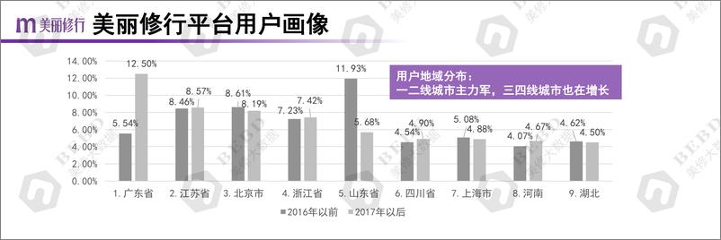 《美丽修行：年轻消费者对成分的认知正在快速增长报告-23页》 - 第6页预览图