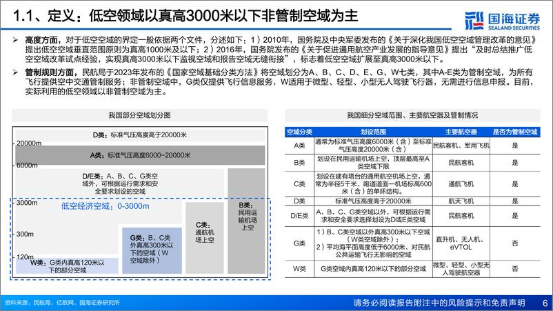 《国海证券-低空经济系列专题报告之一：政策持续落地，eVTOL加速启程》 - 第6页预览图