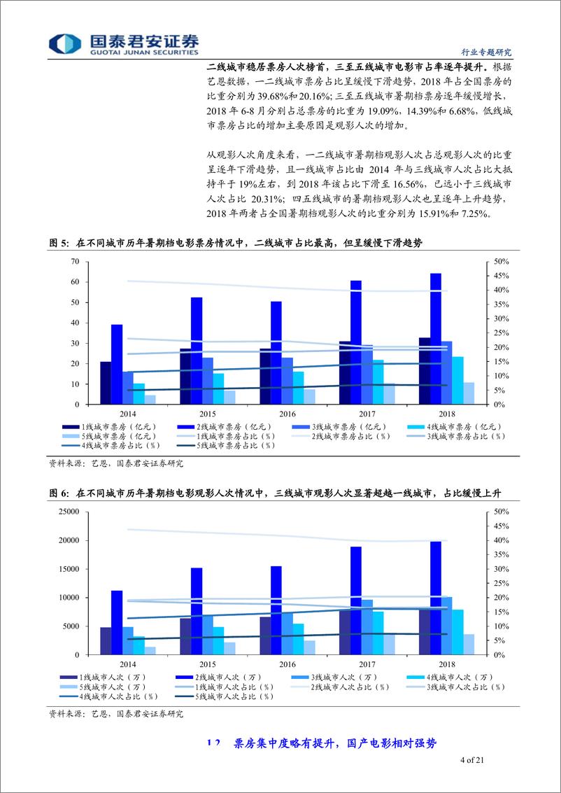 《传播文化行业2019年暑期档前瞻：重磅大片压阵，内容多元化-20190612-国泰君安-21页》 - 第5页预览图