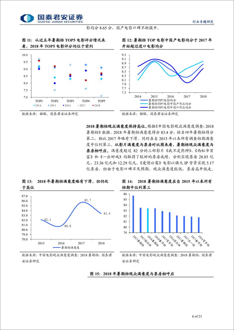 《传播文化行业2019年暑期档前瞻：重磅大片压阵，内容多元化-20190612-国泰君安-21页》 - 第7页预览图