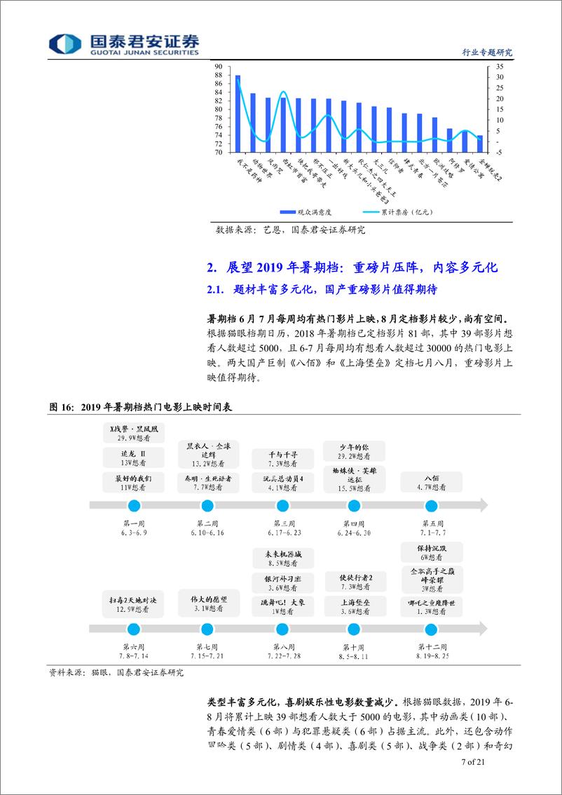 《传播文化行业2019年暑期档前瞻：重磅大片压阵，内容多元化-20190612-国泰君安-21页》 - 第8页预览图