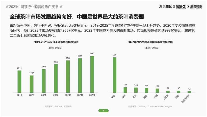 《2023淘宝天猫茶行业消费趋势白皮书-淘天集团x智篆GIx清渠数据-202309-51页》 - 第5页预览图