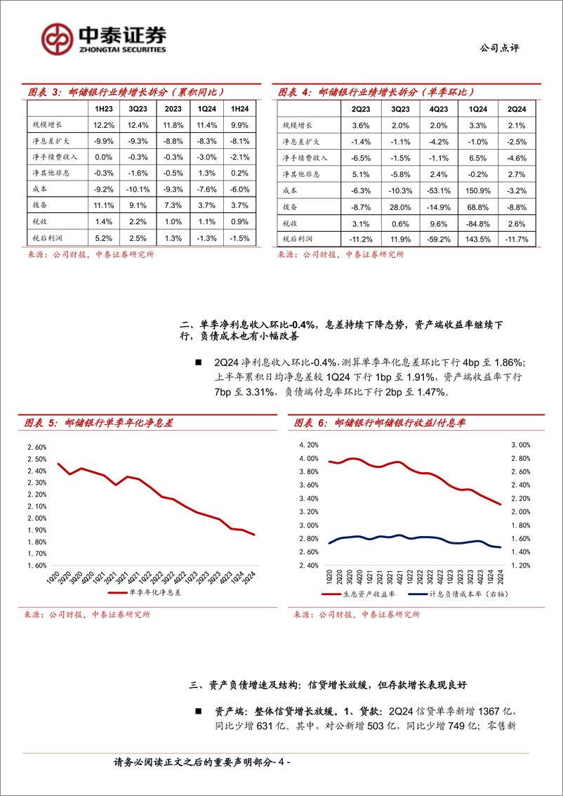 《邮储银行(601658)详解邮储银行2024年半年报：存款增长良好，资产质量稳健-240903-中泰证券-12页》 - 第4页预览图