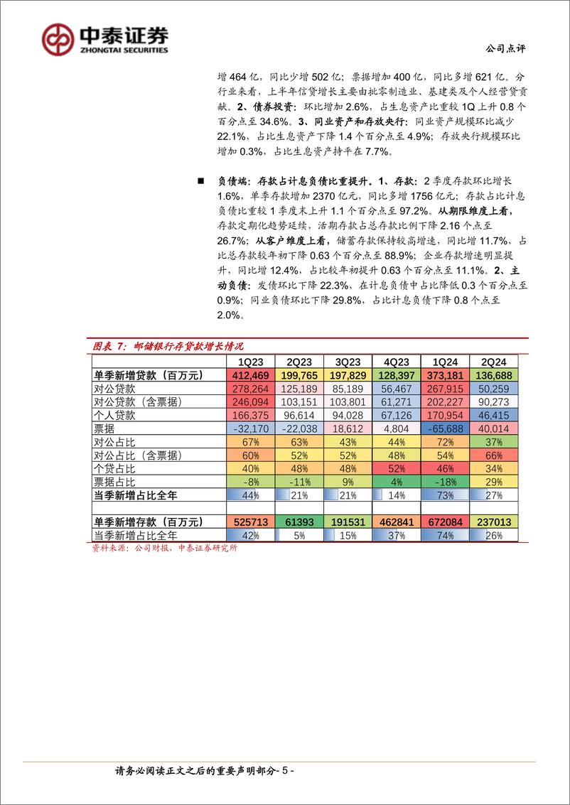 《邮储银行(601658)详解邮储银行2024年半年报：存款增长良好，资产质量稳健-240903-中泰证券-12页》 - 第5页预览图