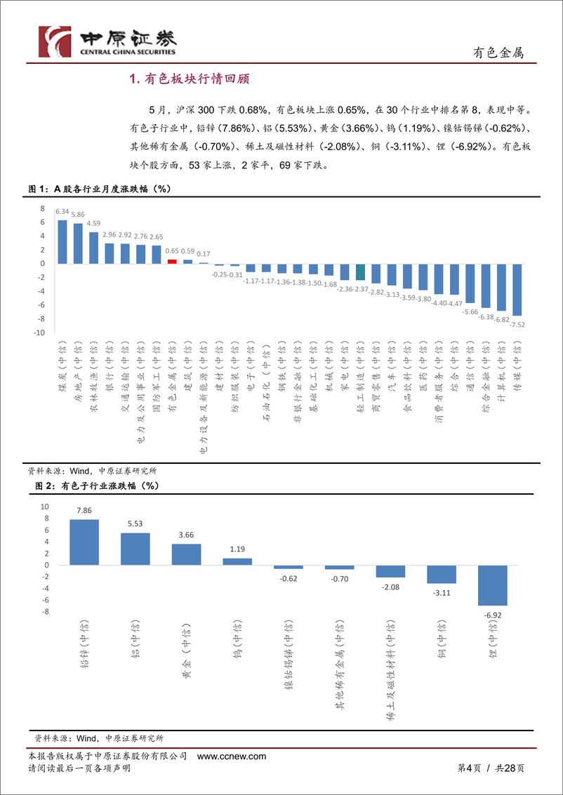 《有色金属行业月报：美国通胀数据有所降温，金属价格普遍上涨-240603-中原证券-28页》 - 第4页预览图