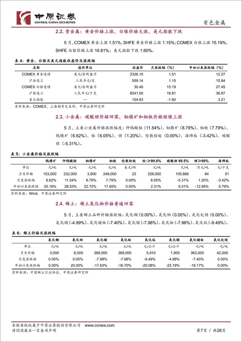 《有色金属行业月报：美国通胀数据有所降温，金属价格普遍上涨-240603-中原证券-28页》 - 第7页预览图