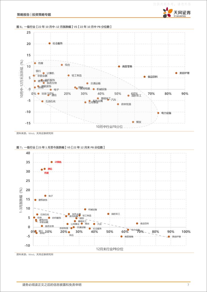 《天风证券-策略专题：何时投资主题？何时看报表？-230326》 - 第7页预览图