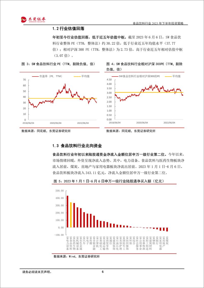 《食品饮料行业2023年下半年投资策略：温和复苏，把握高确定板块-20230608-东莞证券-32页》 - 第7页预览图