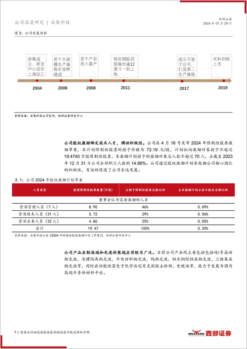 《安集科技(688019)首次覆盖：国内抛光液龙头，品类拓展打开空间-240729-西部证券-21页》 - 第7页预览图