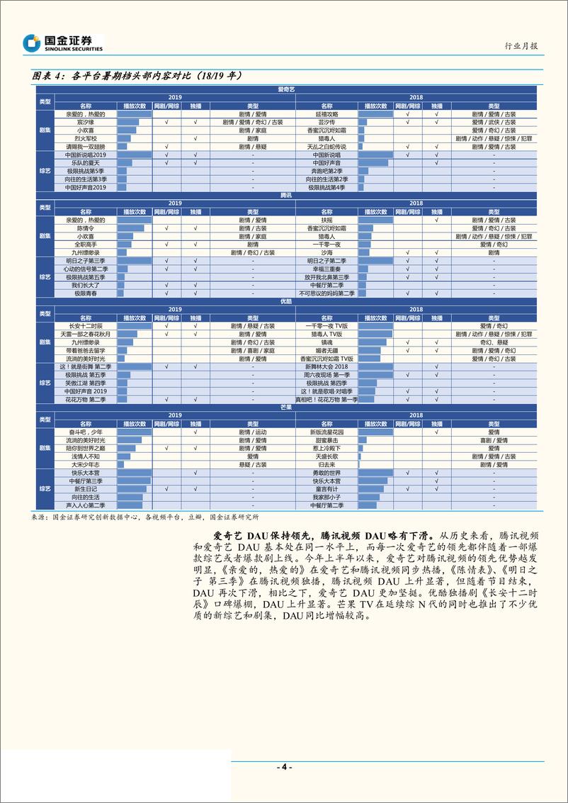 《传媒行业8月视频网站数据分析：暑期档盘点，剧集单片付费新时代-20190924-国金证券-17页》 - 第5页预览图