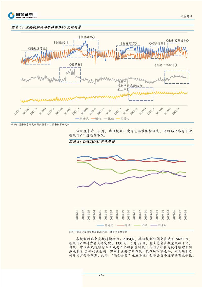 《传媒行业8月视频网站数据分析：暑期档盘点，剧集单片付费新时代-20190924-国金证券-17页》 - 第6页预览图