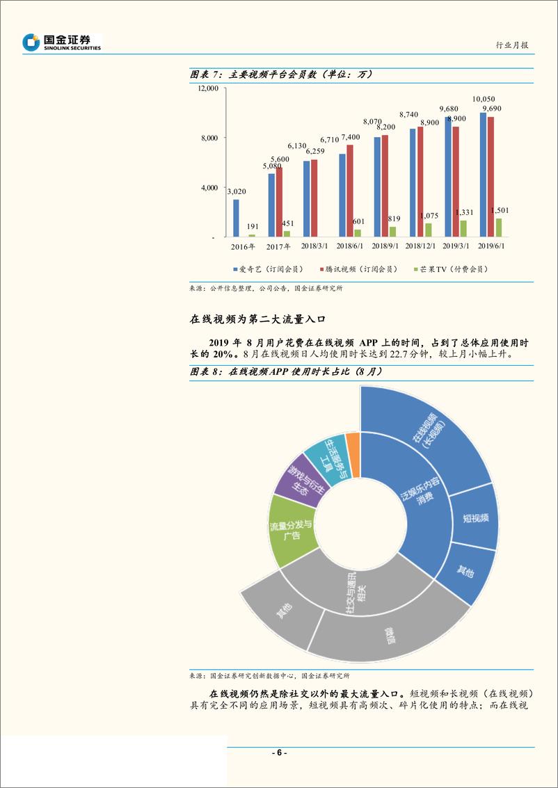 《传媒行业8月视频网站数据分析：暑期档盘点，剧集单片付费新时代-20190924-国金证券-17页》 - 第7页预览图