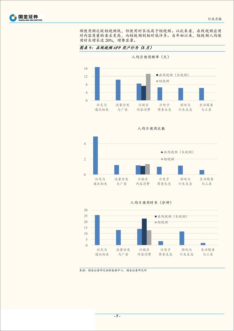 《传媒行业8月视频网站数据分析：暑期档盘点，剧集单片付费新时代-20190924-国金证券-17页》 - 第8页预览图