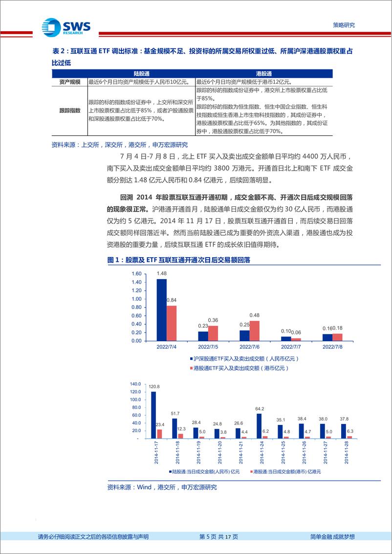 《ETF互联互通开闸影响分析：泛中国资产走向更广阔天地-20220712-申万宏源-17页 》 - 第6页预览图