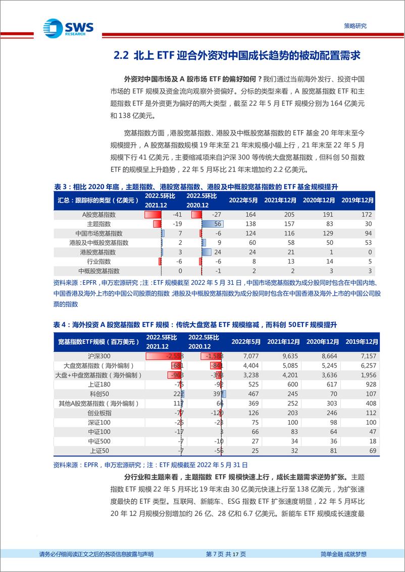 《ETF互联互通开闸影响分析：泛中国资产走向更广阔天地-20220712-申万宏源-17页 》 - 第8页预览图